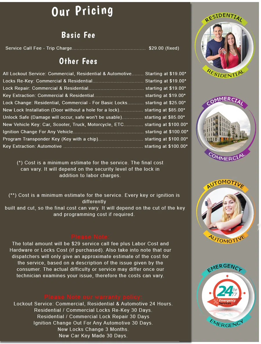 Inner Richmond CA Locksmith Store, Inner Richmond, CA 415-691-4329